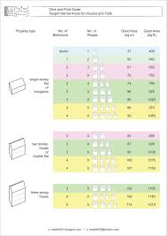 By plugging those numbers into our formula, the amount of selling space you will need is approximately 1,666 square feet. Align Your Space How Much Room Do You Need To Be Happy
