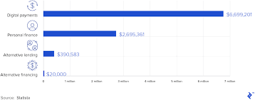 Check spelling or type a new query. Fintech Landscape In 2020 With Infographic Toptal