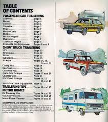 Image result for Topaz Orange 1979 Motor Home