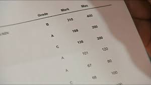 Check spelling or type a new query. Headteacher Resits A Levels To Improve His Childhood Grades Itv News