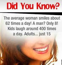 Did You Know The Average Woman Smiles About 62 Times A Day A Man Only 8 Dental Fun Facts Dental Facts Dental Kids