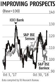 The icici bank (nsi:icicibank) share price has risen by 17.0% over the past month and it's currently trading at 621.55. Investors In Icici Bank Subsidiaries Can Look Forward To Better Days Business Standard News