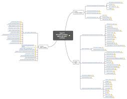 We did not find results for: Post Market Surveillance Und Uberwachung Der Produkte Im Markt