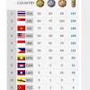 Buat anak selangor yang melanjutkan pelajaran ke peringkat diploma atau ijazah sarjana muda. 1