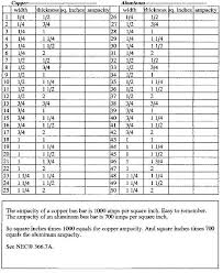 copper wire chart laurinneal co