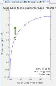 Nichols Plot Design Matlab Simulink
