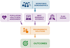 You should include yourself on your application. Cardiovascular Health Research In The Workplace A Workshop Report Journal Of The American Heart Association