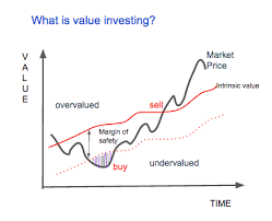 For individuals looking to smash through their income ceiling. Why Value Investing Works Kclau Com