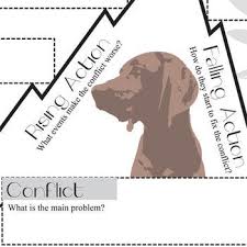 Where The Red Fern Grows Plot Chart Organizer Diagram Arc