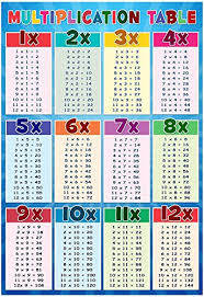 Multiplication Table Education Chart Poster 13 X 19in Buy