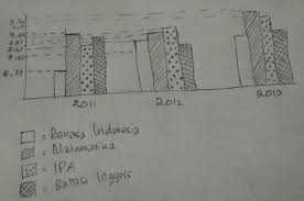 Jawaban buku paket bahasa indonesia kelas 7 halaman 176 guru galeri. Jawaban Ayo Kita Berlatih 9 1 Halaman 314 Matematika Kelas 7 Penyajian Data Bastechinfo