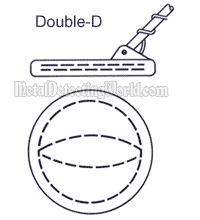 But for all the advantages, intrusion detection systems are hampered by an inability to tell malicious activity from accidental or lawful activity and may lock the main disadvantage of intrusion detection systems is their inability to tell friend from foe. Double D Search Coils