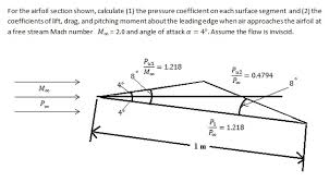 Cl depends on geometry, angle of attack, and some constant. For The Airfoil Section Shown Calculate 1 The Chegg Com