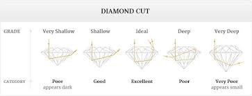 Diamond Buying Guide Shel El Diamonds