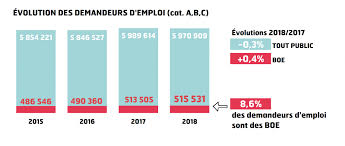 Check spelling or type a new query. Pres De 3 Millions De Personnes En Age De Travailler Reconnues Handicapees Faire Face Toute L Actualite Du Handicap