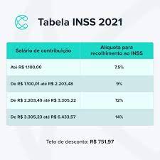 Turmas dos cursos departamento pessoal e folha de pagamento. Folha De Pagamento Tabela Inss 2021 Em 2021 Contabilidade Geral Gestao De Pessoas Ciencias Contabeis