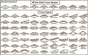 It is also an efficient validation tool to verify design results of specific elements of complex models. Steel Roof Truss Design Calculator Excel