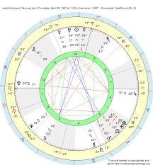 Birth Chart Jack Nicholson Taurus Zodiac Sign Astrology