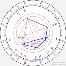 Birth Chart Of Vitezslav Vavra Astrology Horoscope
