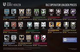 There are 36 operators to master, 15 sprawling maps to learn,. Quick Reference Dlc Operator Unlock Prices In Y4s1 And When The Next Price Reduction Is R Rainbow6