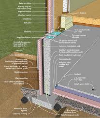 They most commonly show up on the nose or these broken capillaries exist just under the surface of the skin and they're officially known as telangiectasia. but they're not actually broken. How To Insulate A Basement Concrete Wall Arxiusarquitectura