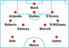 Moore header denies the swiss. Euro 2020 Team Guides Part 4 Wales Soccer The Guardian