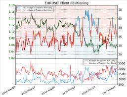 We did not find results for: Trading With Ig Client Sentiment Data Nasdaq
