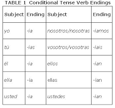 The Conditional Tense