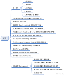 语言模型-LLM - 大语言模型(LLM) 概述_游戏逆向|游戏安全|yxfzedu.com
