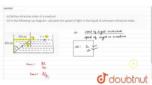 I Define Refractive Index Of A Medium Ii In The Following Ray Diagram Youtube