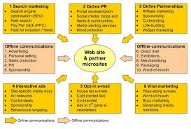 Risultato Della Ricerca Immagini Di Google Per Http Www Wsi Emarketing Com Portals 0 Digital Marketing1 Internet Marketing Tools Digital Marketing Marketing