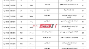 Maybe you would like to learn more about one of these? ØªÙ†Ø³ÙŠÙ‚ Ø§Ù„Ø«Ø§Ù†ÙˆÙŠØ© Ø§Ù„Ø£Ø²Ù‡Ø±ÙŠØ© 2020 Ø¨Ù†Ø§Øª ÙˆØ¨Ù†ÙŠÙ† Ø¬Ù…ÙŠØ¹ Ø§Ù„ÙƒÙ„ÙŠØ§Øª Ø§Ù„Ù…ØªØ§Ø­Ø© Ù…ÙˆÙ‚Ø¹ ØµØ¨Ø§Ø­ Ù…ØµØ±