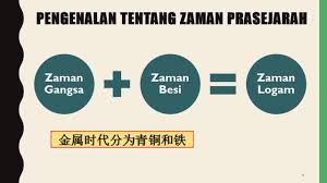 Senaraikan lokasi zaman prasejarah di dunia. Bab 2 Sejarah Tingkatan 1 Zaman Prasejarah Part 1 Of 2 Youtube