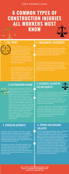 6 Common Types Of Construction Injuries All Workers Must Know Occupational Health And Safety Health And Safety Poster Osha Safety Training