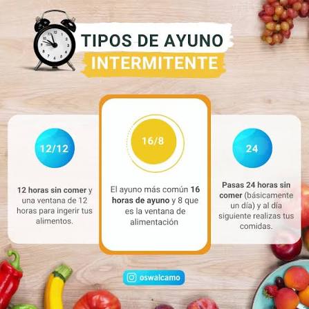 Tipos de ayuno intermitente 🍽, 🔸 Recordemos que el ayuno intermitente básicamente es: pasar una etapa sin consumir alimentos entre 12 a 24 horas aproximadamente dependiendo del protocolo que ...