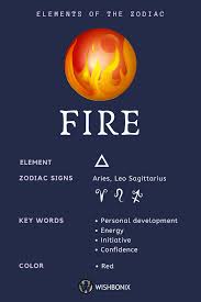 Fire Signs Element Of The Zodiac Zodiac Zodiac Signs Aries Zodiac Signs Astrology