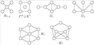 Nyatakan graf di bawah ini kedalam sebuah matriks biner! Graphs Interpreted As Adjacency Matrices Mathematics Stack Exchange