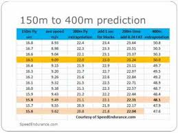 How To Break 50 Seconds For 400 Meters Youtube