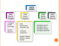 Pn Raminah Morfologi