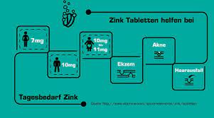 Die einnahme von zink bei arthritis hat in untersuchungen zu einer besserung von gelenkschwellungen, der steifigkeit am morgen, der beweglichkeit, gehleistung und des allgemeinen zustandes gebracht. Zink Das Wunder Spurenelement Fur Den Muskelaufbau