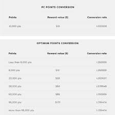 Canadian Daily Deals Pc Optimum Shoppers Optimum Pc