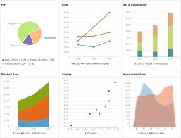 Confluence For Business Intelligence Part 3 Charts And