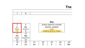 Here you can read more about the chemical element lithium. What Is Atomic Structure O Level Chemistry Notes