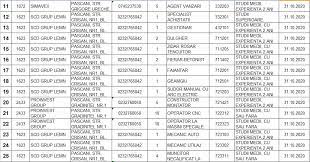 Agentia locala pentru ocuparea fortei de munca (alofm) pascani a pus la dispozitia celor aflati in cautarea unui loc de munca o noua lista cu firmele care fac angajari. Tabel Locuri De MuncÄƒ La PaÈ™cani Disponibile Prin Ajofm Jurnalul Regional
