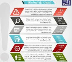 حل المشكلات خطوات حل المشكلات واتخاذ القرارات الصحيحة المطور السوداني