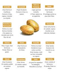 Epingle Sur Cuisine Pratique