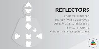 The Four Types Strategy Aura