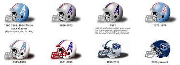 There are a few ways you can create your own football logo. The Official Site Of The Tennessee Titans