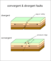 Information And Resources About The San Andreas Fault