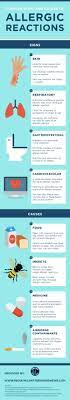 Common Signs And Causes Of Allergic Reactions Infographic Food Allergies Awareness Allergies Allergy Rash